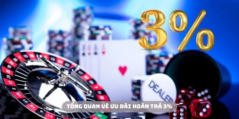 Những thông tin cơ bản về ưu đãi hoàn trả 3%